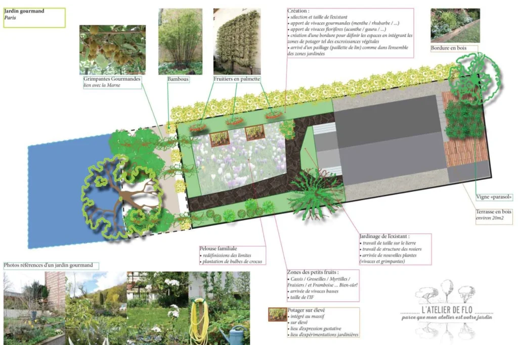 Aménagement paysager d'un jardin Rouen